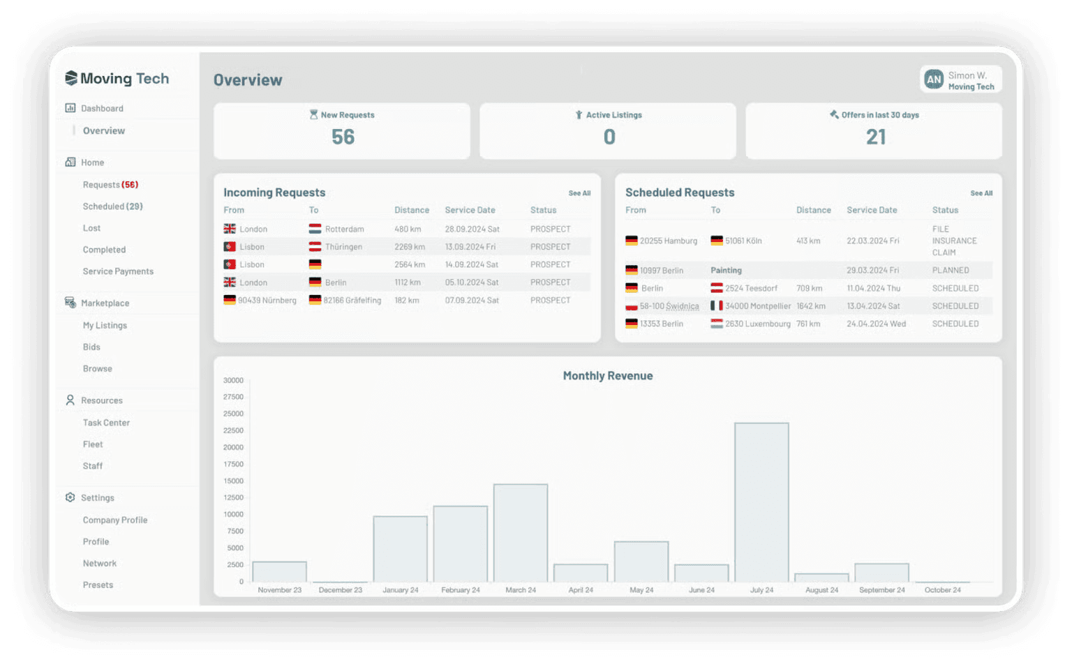 Moving Tech — Operations